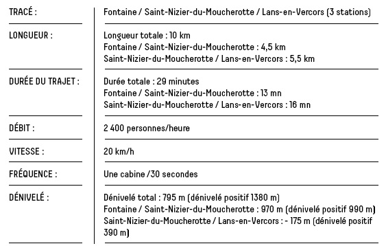 caractéristique caractéristique
