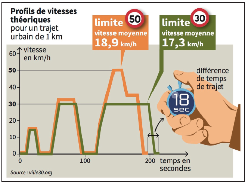zone de rencontre 20 km h