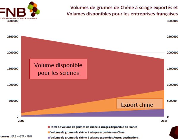 Offre d emploi chef de cultures legumieres