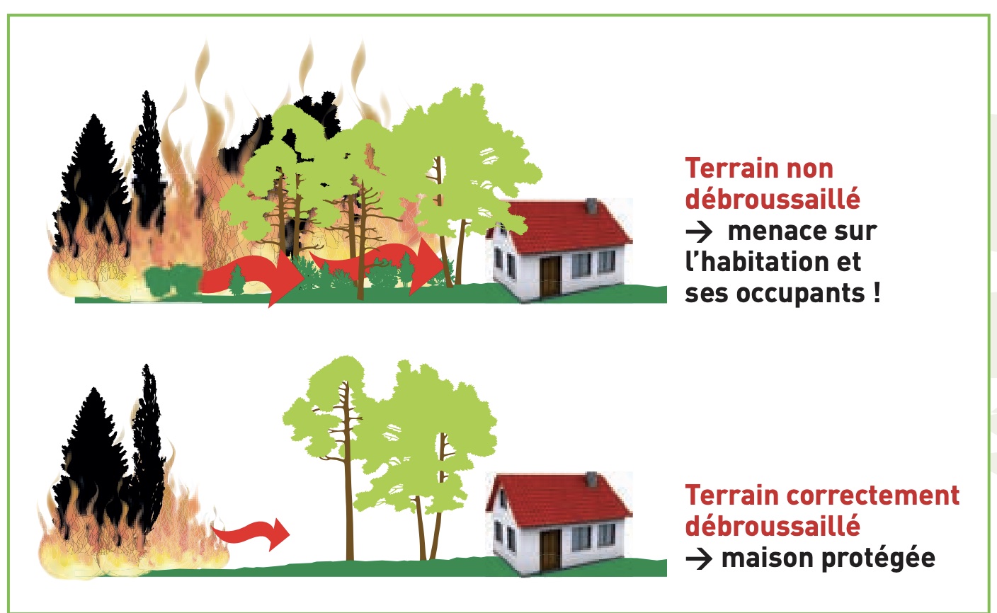 Risque incendie : c’est le moment de débroussailler !